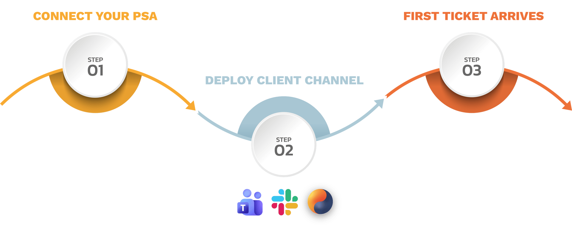 123 CR Chat Infographic