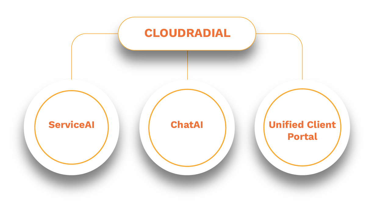 CloudRadial Platform 2025 V1