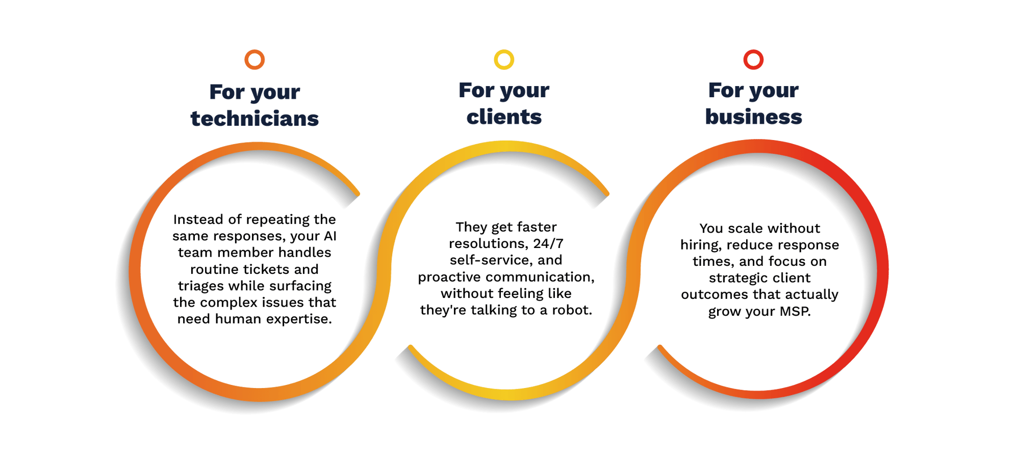 CloudRadial Platform Benefits