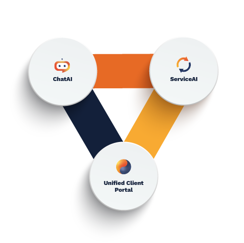 CloudRadial Platform Triad