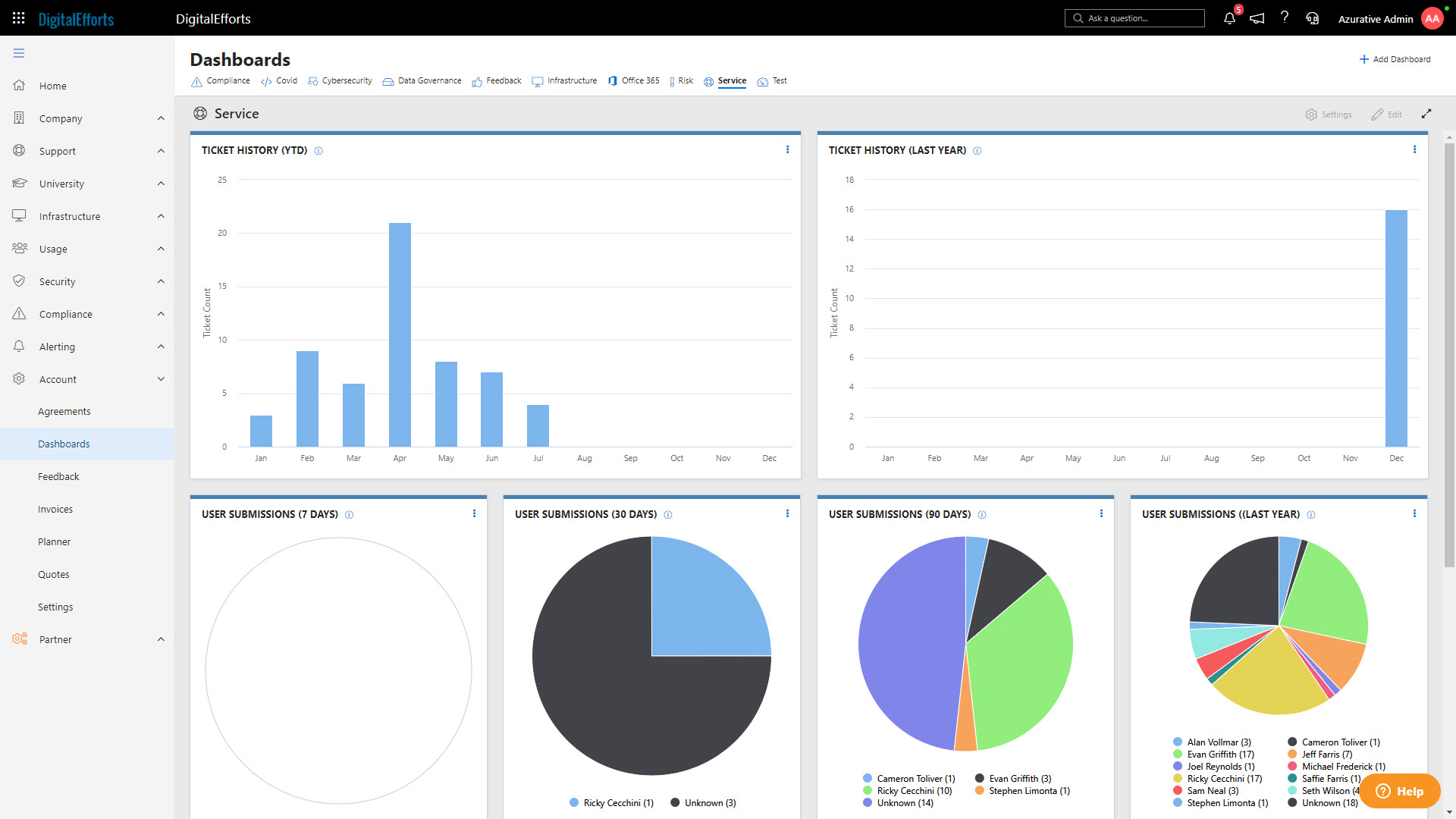 Ticket-Dashboard