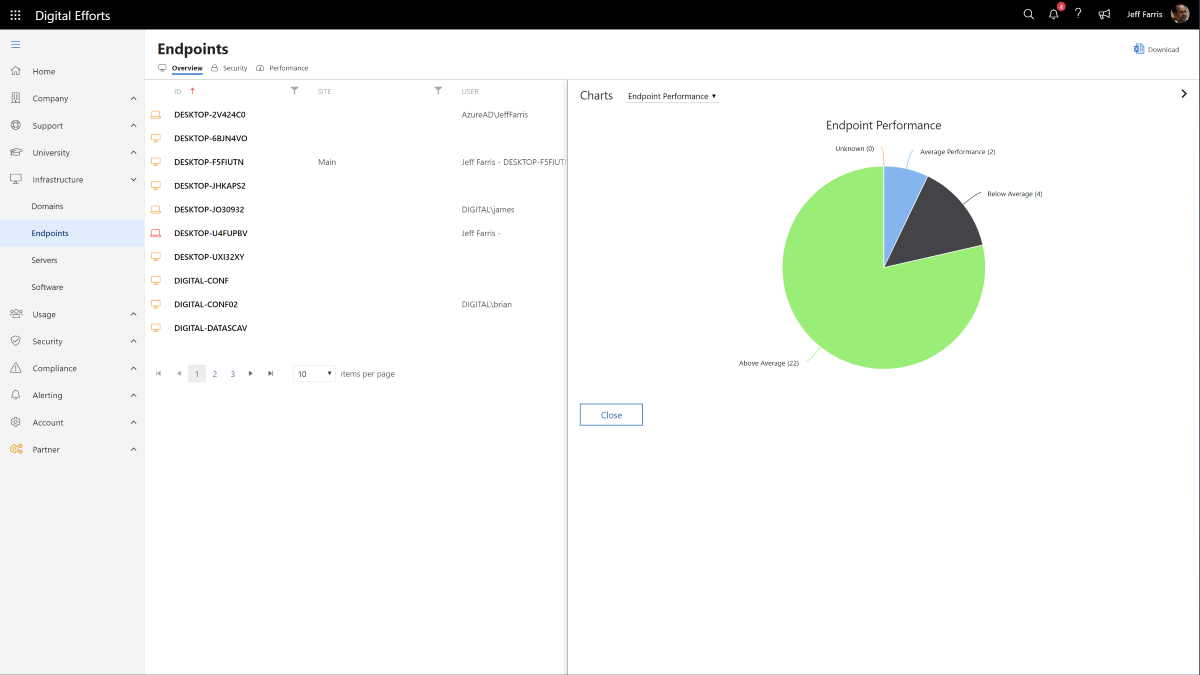 infrastructure-endpoints-graph-performance-1200x675