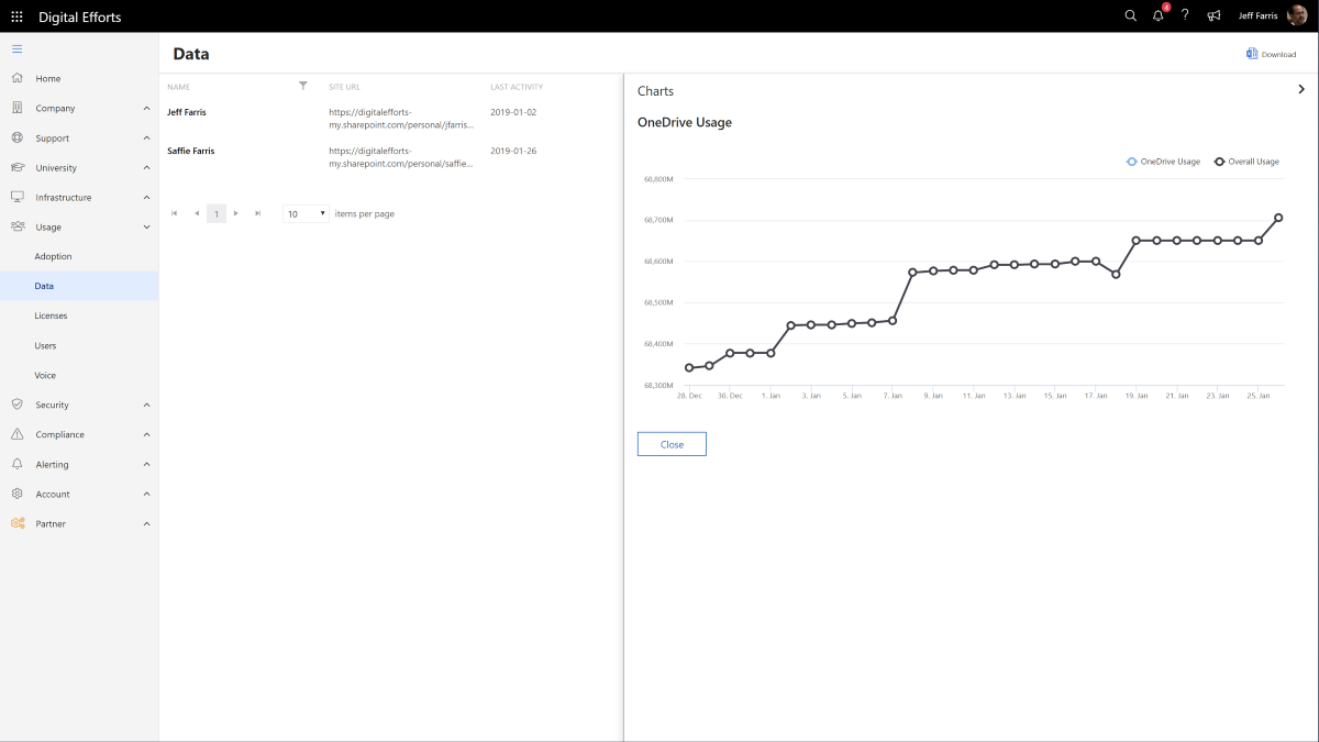 usage-data-graph-1200x675
