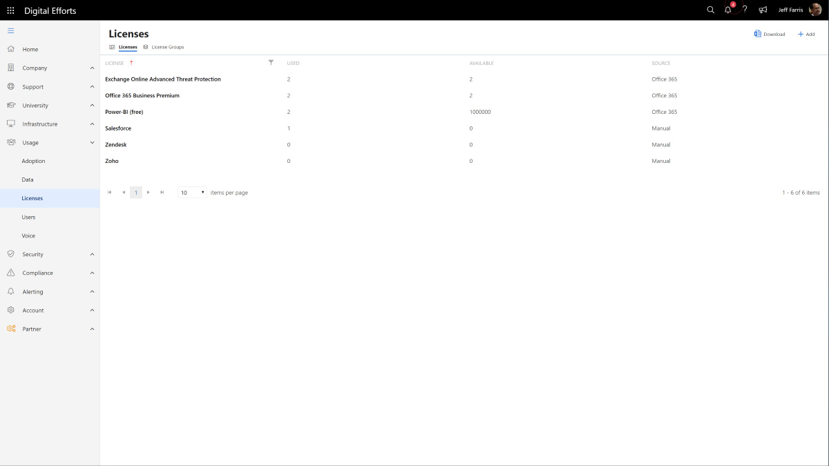usage-licenses-1200x675