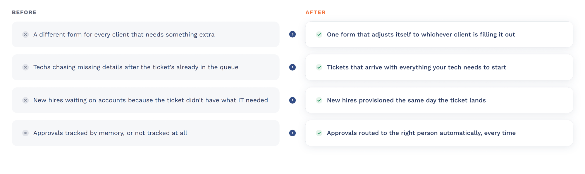 Before and After CloudRadial Onboarding