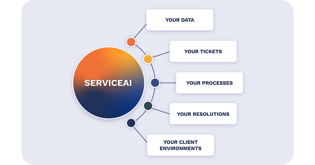 ServiceAI Learns from Your MSP