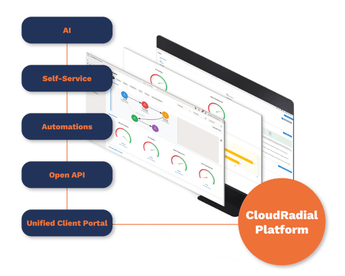 Product and Feature Videos of CloudRadial