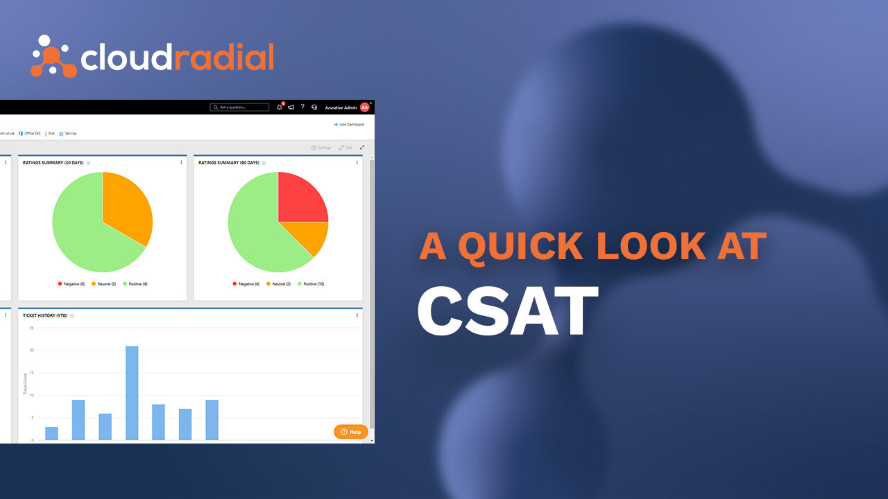 CSAT
