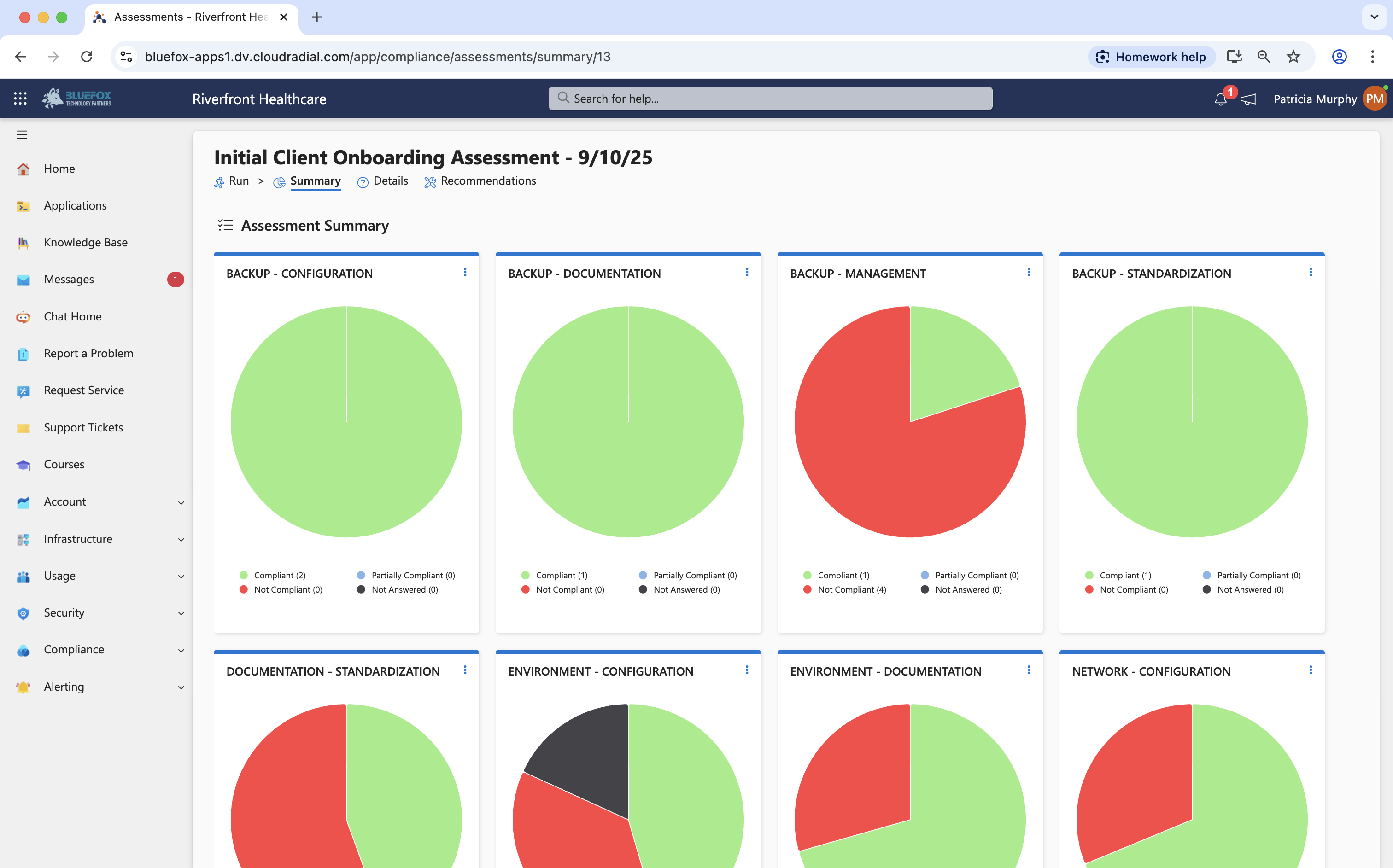 7 Assessments - Summary