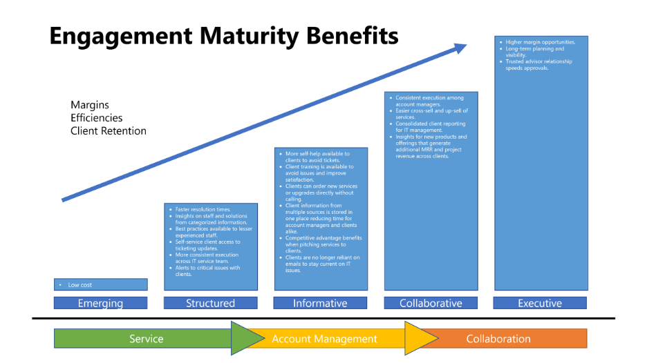 EMLBenefits