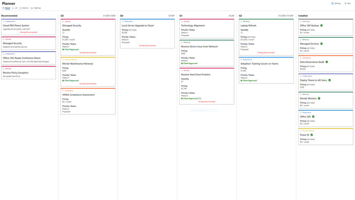 Client IT Roadmap
