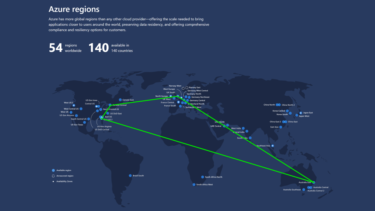 CloudRadial is Securely Hosted on the Azure Platform