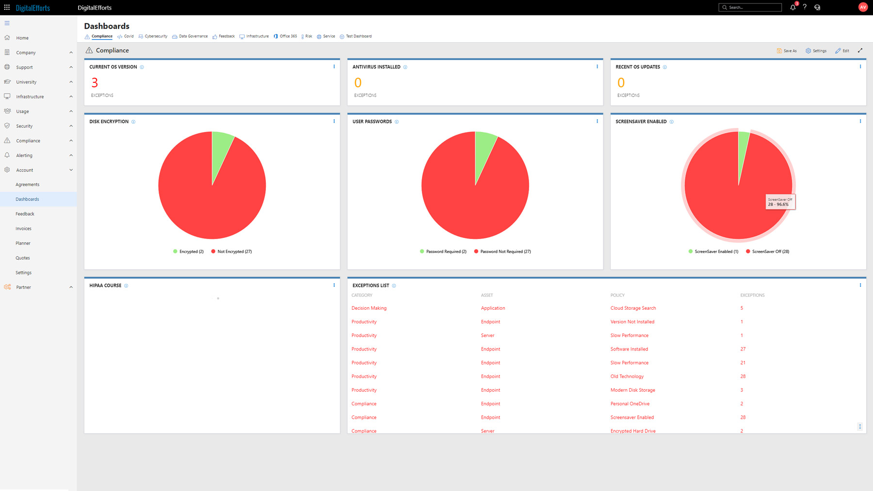 Client Facing Dashboards