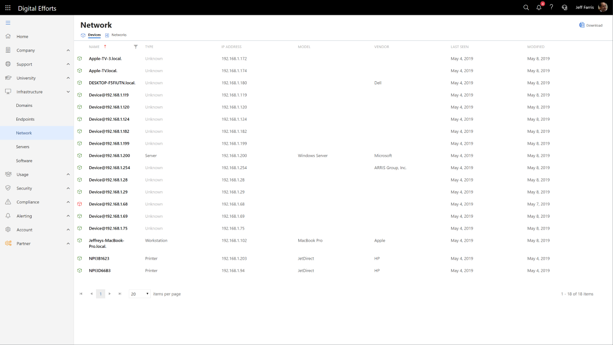 Report on Network Devices with CloudRadial