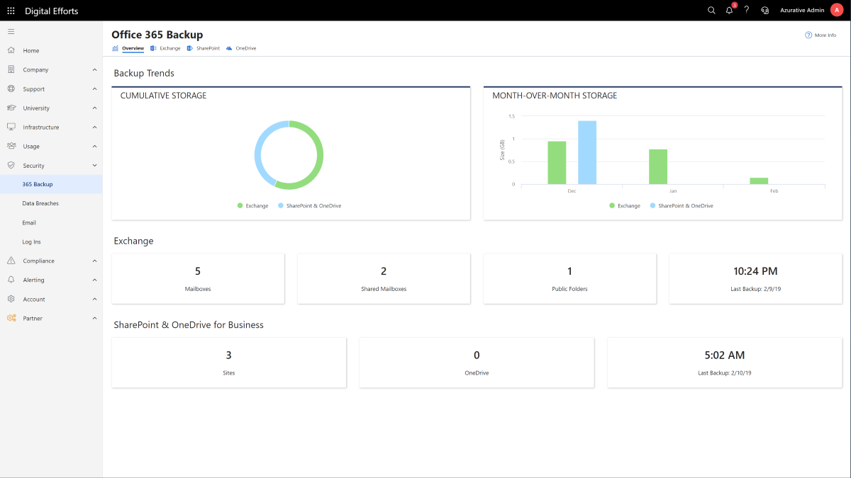 Security Skykick Dashboard