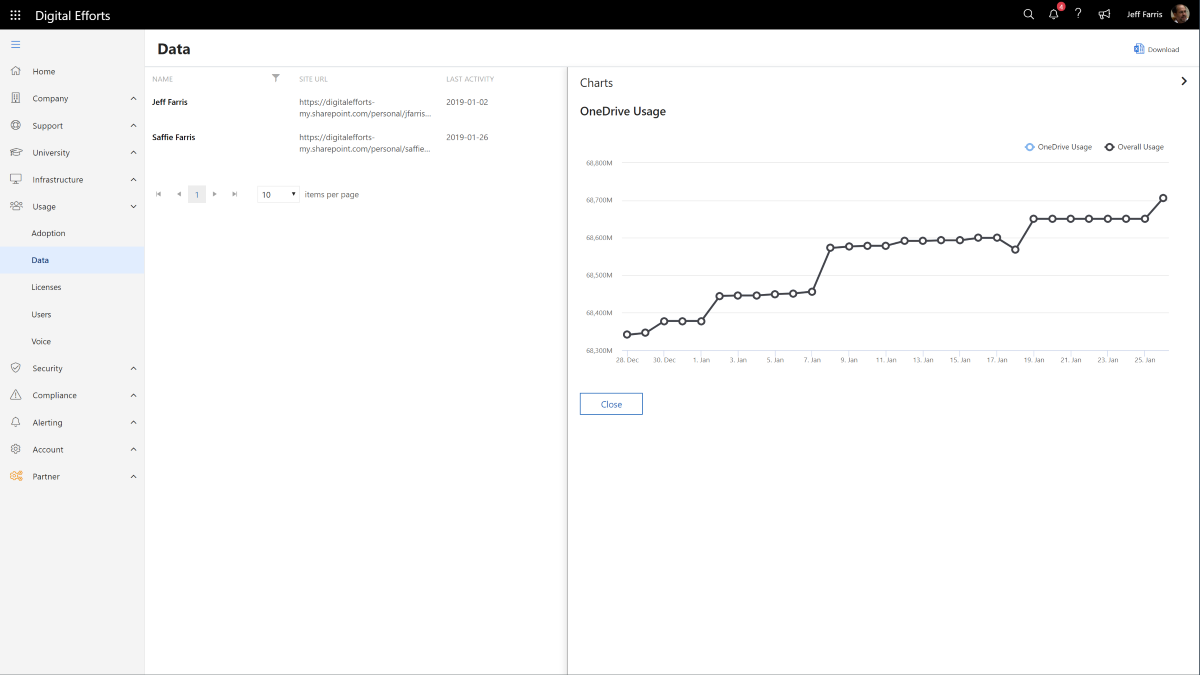 OneDrive Deployment