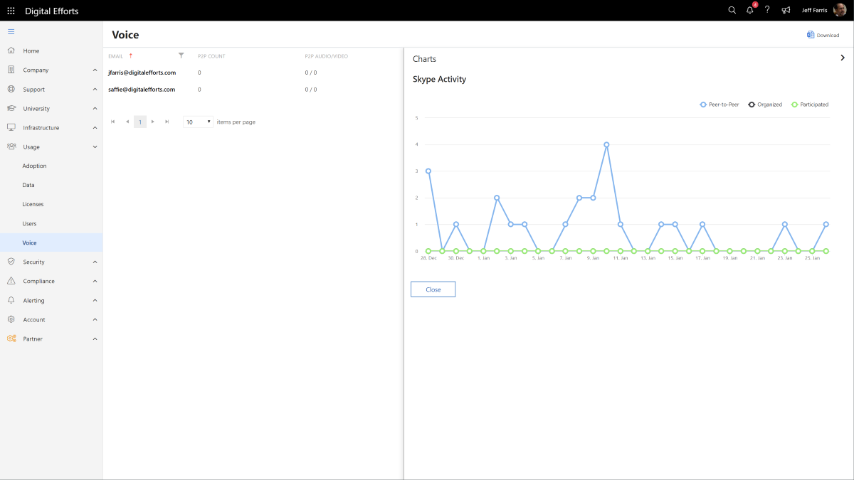 usage-voice-graph-1200x675