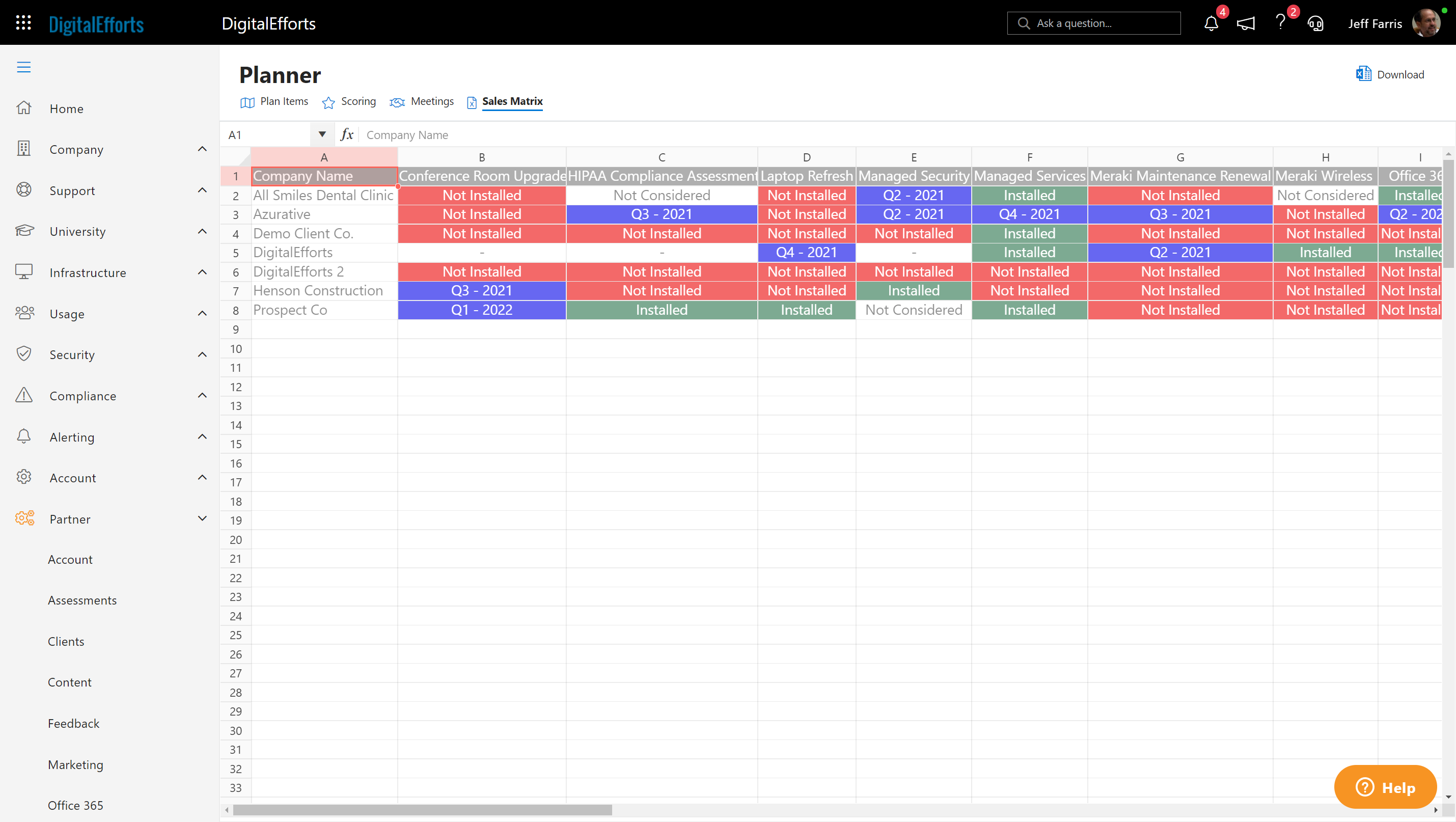 sales-matrix